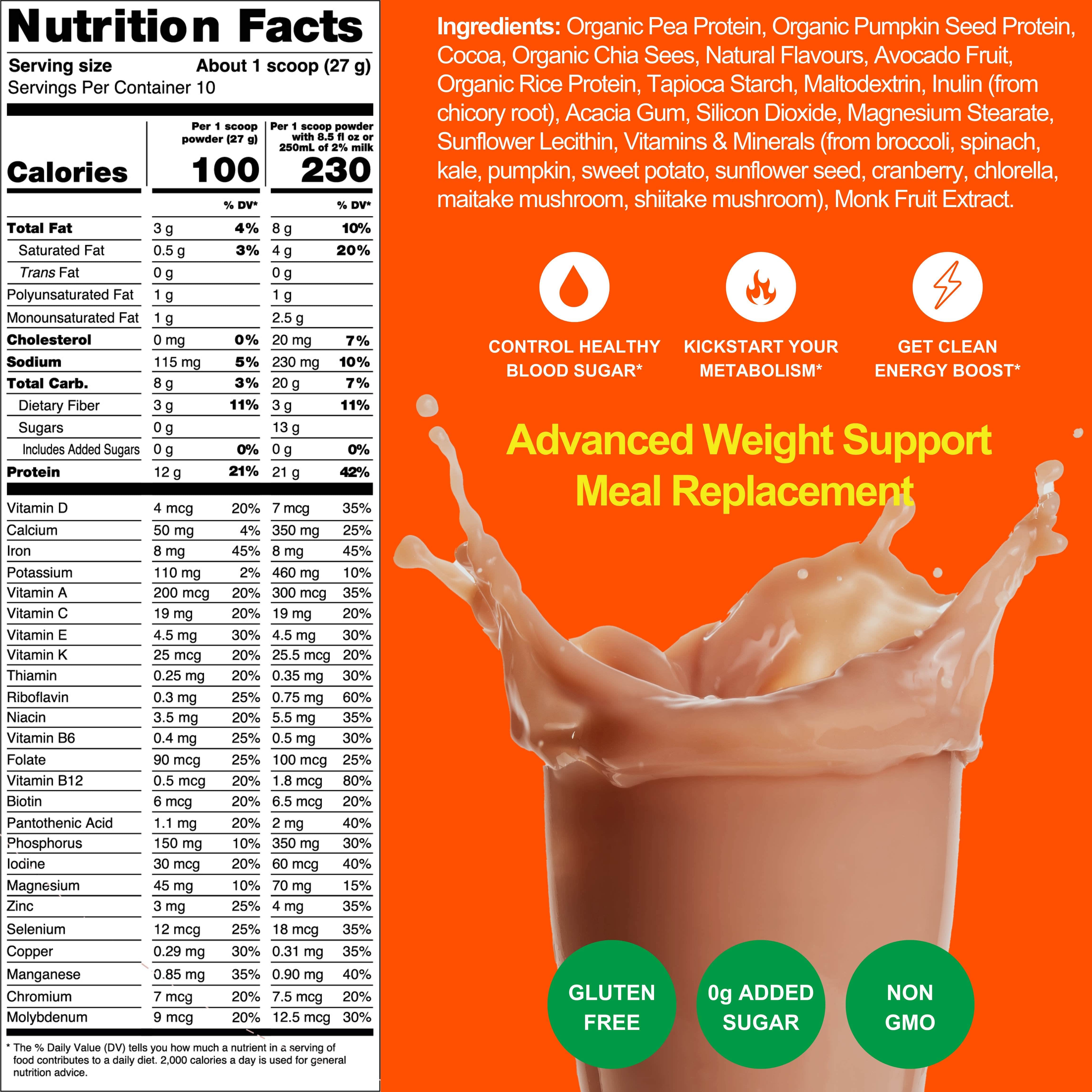Metavo US Metavo GLP-1 Blood Sugar GLP-1 Support Program