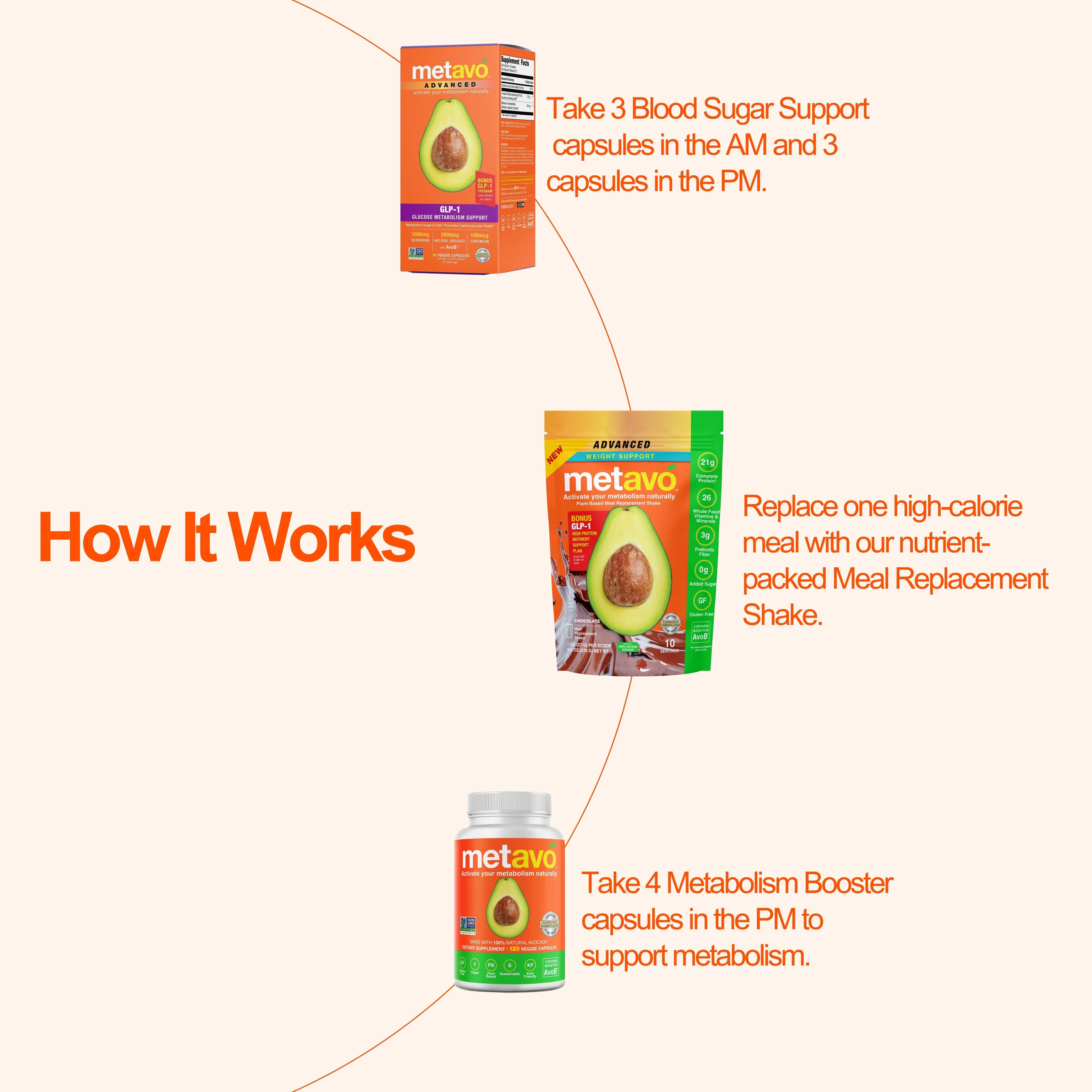 Metavo US Metavo GLP-1 Blood Sugar GLP-1 Support Program